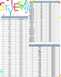 2024国外大学临床专业排名