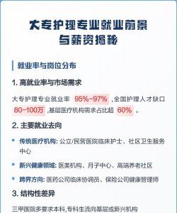 护士专业大专好就业吗