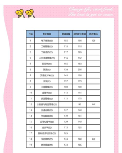社区管理与服务专业陕西录取分数线多少分