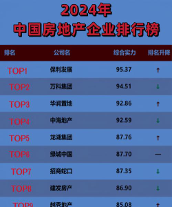 关于房产的专业排名