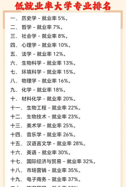 难学的专业好就业吗