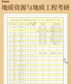 资源学院工程专业排名