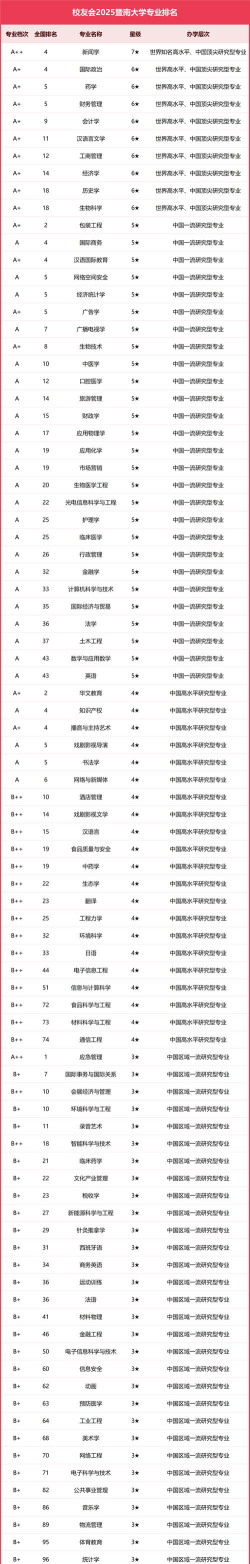 容易分手的专业排名