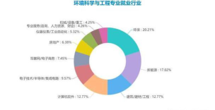 2024环境专业绘图网站排名