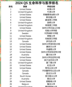 2024全球留学冷门专业排名