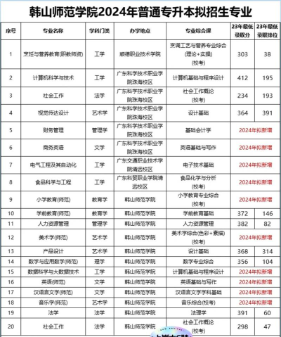 男生读师范专业好就业吗