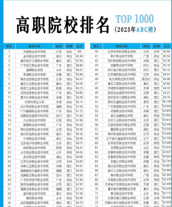 南交高职专业排名