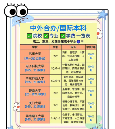 哪些大学有中外合作办学专业