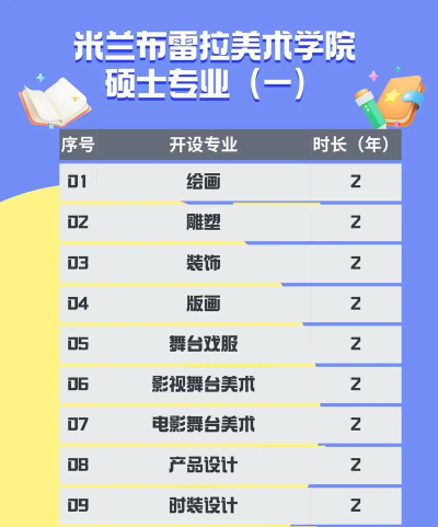 米兰美院艺术专业排名