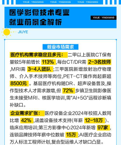 医专影像专业好就业吗