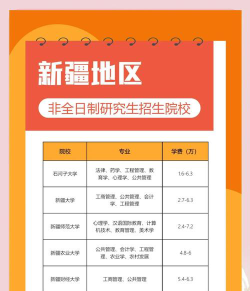维族专业的硕士好就业吗
