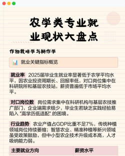 加拿大农学专业好就业吗