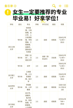 2024年成绩不好的女生学什么专业好
