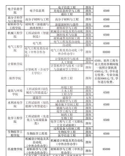 2024年二本学什么专业好就业