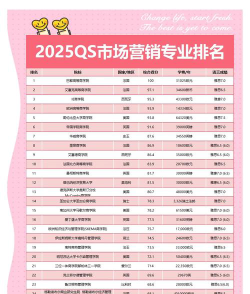 2024年学销售报考什么专业好