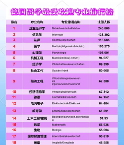 硕士留学德国专业排名