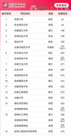 吉林高考227分能上的大学有哪些？