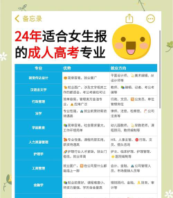 2024年优秀女生都要学什么专业