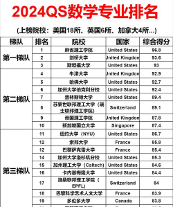 2024年数学教育专业
