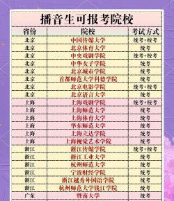 学播音主持可以报考哪些学校