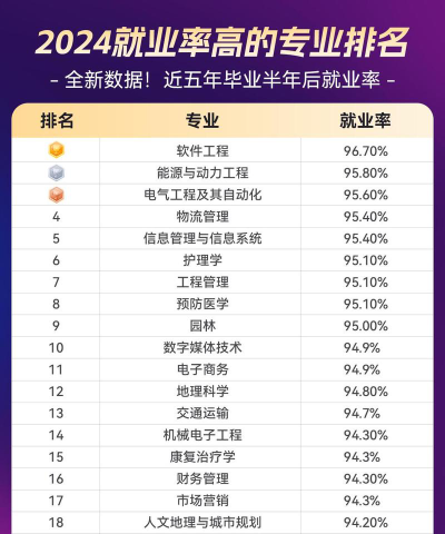 2024年村委学什么专业好就业