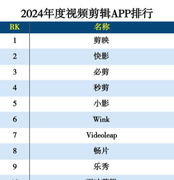 2024年学剪辑选什么专业好