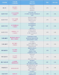 2024年商务学校学些什么专业