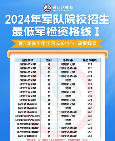 2024年当兵的学什么专业好