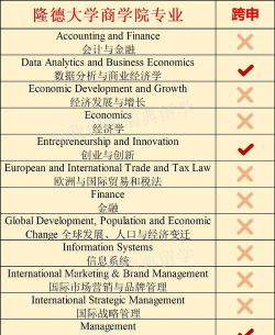 2024年大专瑞典学什么专业好