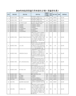 2024年河北男孩学什么专业好呢