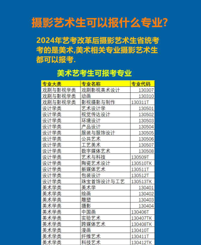 2024年摄影应该学什么专业好