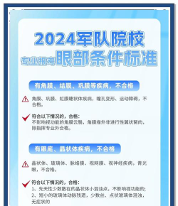2024年学什么专业对眼睛好