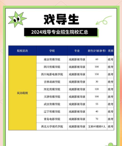 2024年戏剧里学什么专业好