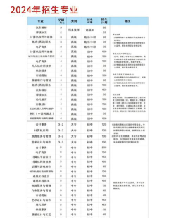 2024年技校学什么专业前景好