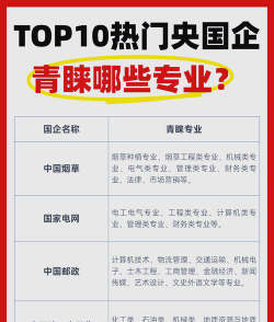2024年国企领导学什么专业知识