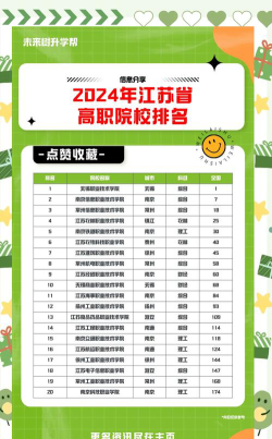 2024年南京排名前五的公办职业学校名单