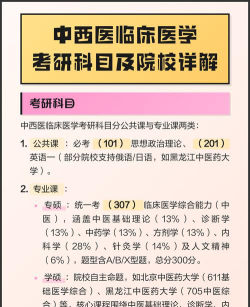 临床医学考研考哪些科目