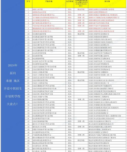 2024年承德排名前五的公办中职学校名单