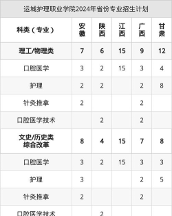 运城护理职业学院是几本