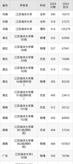 高考多少分能上江苏海洋大学