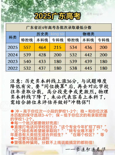 最低分和批次线的区别是什么
