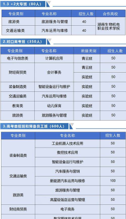 望城县职业中等专业学校2024年招生简章