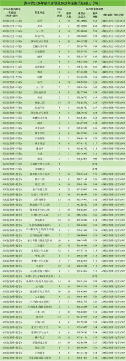 高考多少分能上中南林业科技大学