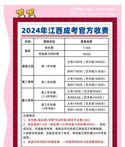 江西女子中等专业学校2024年收费标准
