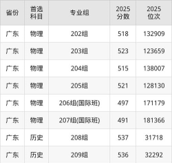 高考多少分能上仲恺农业工程学院