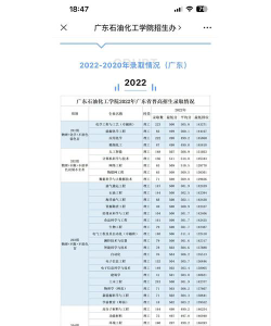 高考多少分能上广东石油化工学院