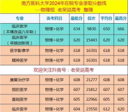 2024年南方医科大学在云南录取分数线