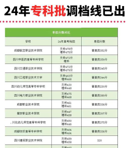 四川珙县职业技术学校2024年录取分数线