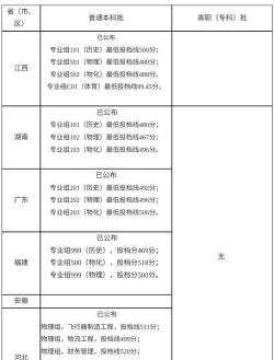 江西飞行学院2024年在湖南录取分数线、对应位次