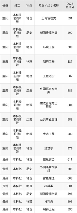 高考多少分能上西南交通大学
